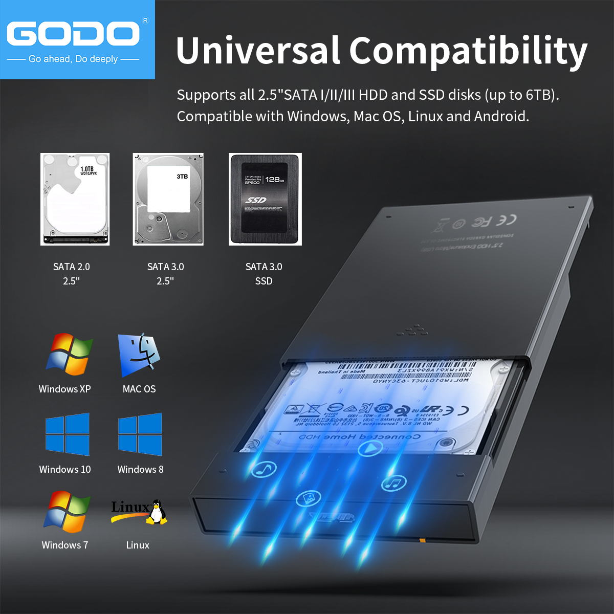 GODO 2.5' USB 3.0 External Har - Portable Ssd Enclosure avaliação e preço